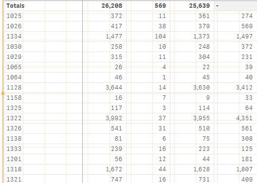 TOTALS ON PVOT COLUMN.JPG